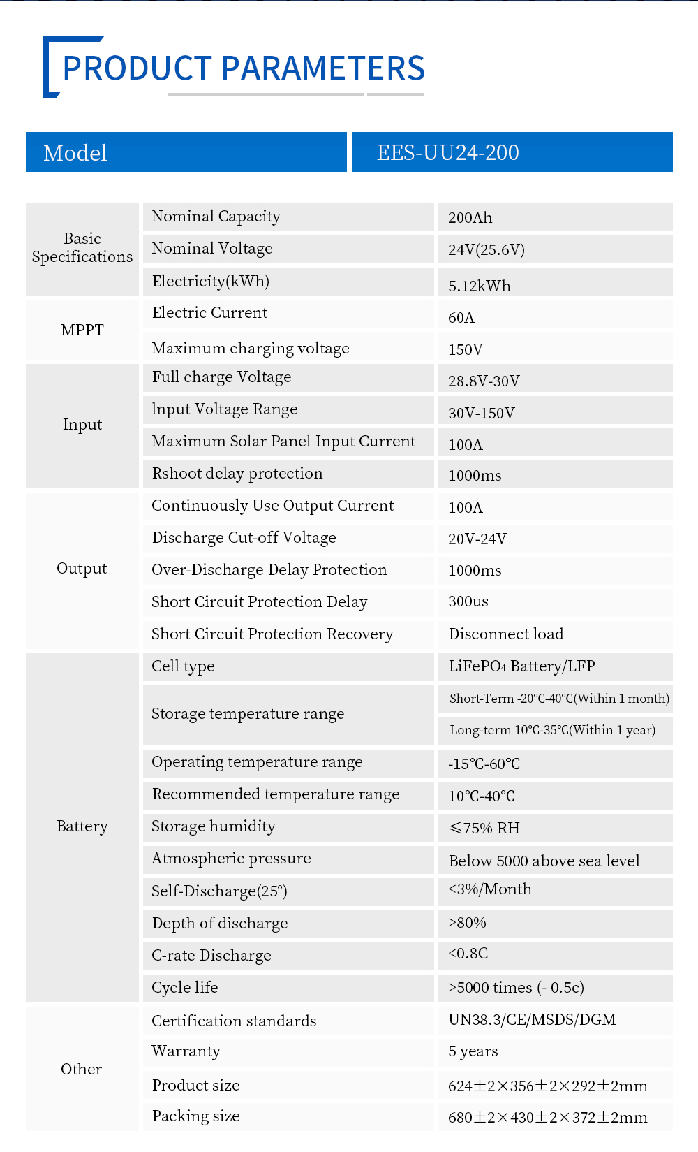 UU24-200---5кВтсағ_02