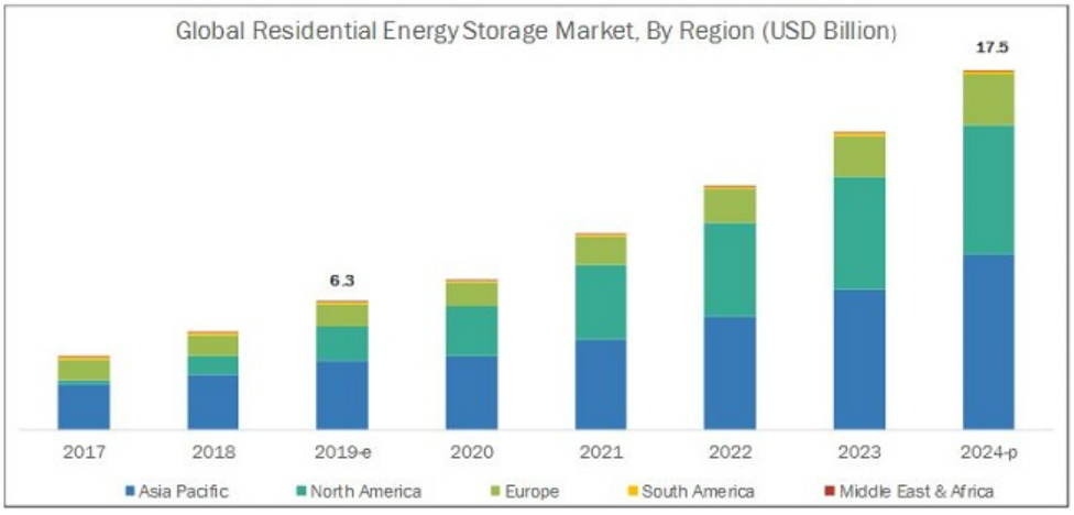 energy industry2